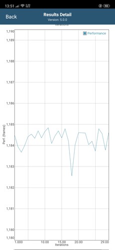 Descenso del rendimiento tras 18 iteraciones en GFXBench Long Term Manhattan ES 3.1