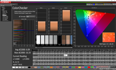 ColorChecker antes de la calibración