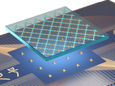 Entramado de 6 x 11 qubits (Fuente de la imagen: Universidad de Ciencia y Tecnología de China)