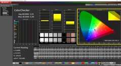 ColorChecker
