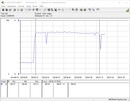 Consumo de energía del sistema de prueba (jugando - The Witcher 3 Ultra) - Ryzen 3 3100