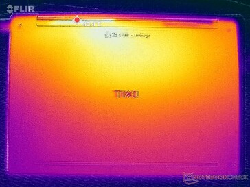 Prueba de estrés con Prime95+FurMark (nivel D)