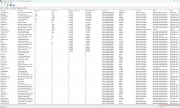 Lista de conductores