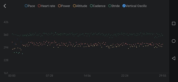 Die Messwerte lassen sich in einem Diagram auftragen, zu sehen ist die wenig überraschend begrenzte Zahl der Datenpunkte (Bildquelle: Eigene)