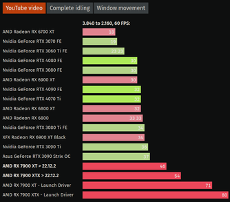 Youtube 4K@60 (Fuente de la imagen: ComputerBase)