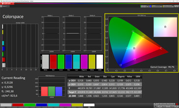 Espacio de color (True Tone desactivado, espacio de color de destino sRGB)