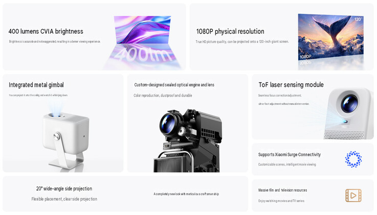 Características principales del Redmi Projector 5 (traducción automática)