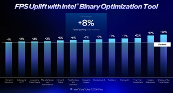 Tecnología Intel de optimización binaria