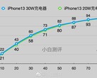 Un usuario afirma que un iPhone 13 puede cargarse más rápido de lo que se cree. (Fuente: Weibo)