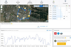 Prueba de GPS: Xiaomi Mi Pad 4 (LTE) - Descripción general