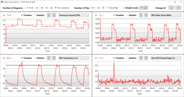 Logviewer en The Witcher 3 Ultra