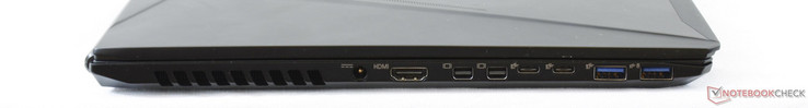 Left: AC adapter, HDMI 2.0, 2x, mini DisplayPort 1.2, 2x USB 3.1 Type-C (Gen. 1), 2x USB 3.0