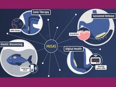 Una infografía que muestra algunas aplicaciones potenciales de MUSAS (Fuente de la imagen: Giovanni Traverso; captura de pantalla editada)