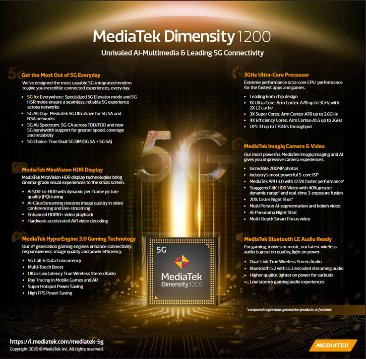 Especificaciones de MediaTek Dimensity 1200 (imagen a través de MediaTek)