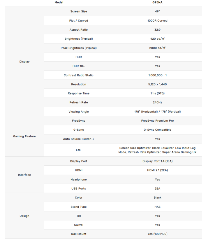 Hoja de especificaciones del Samsung Odyssey Neo G9 (imagen vía Samsung)