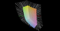 Cobertura del espacio de color (P3) - 39,9%