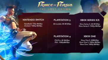Rendimiento en consola de Prince of Persia: La Corona Perdida (imagen vía Ubisoft)