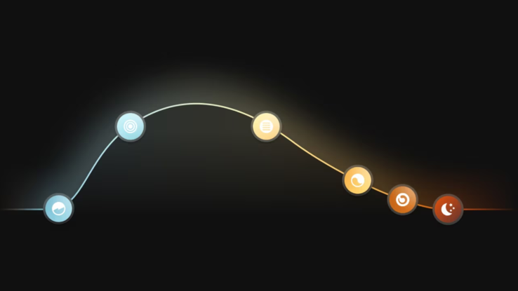 Un diagrama que ilustra la escena de luz natural de Philips Hue. (Fuente de la imagen: Philips Hue)