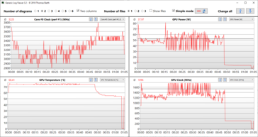 CPU de registro de prueba de esfuerzo: Velocidad, temperatura y energía