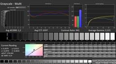 Calman: Escala de grises