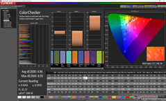 ColorChecker antes de la calibración