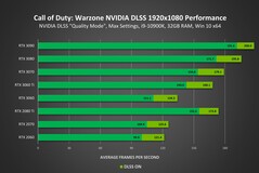 Rendimiento a 1080p (Fuente de la imagen: Nvidia)