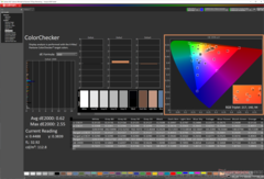 ColorChecker después de la calibración