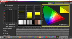 Colorchecker después de la calibración