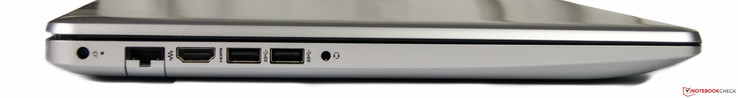 Izquierda: Alimentación, Ethernet, HDMI, 2x USB 3.0, combo de audio