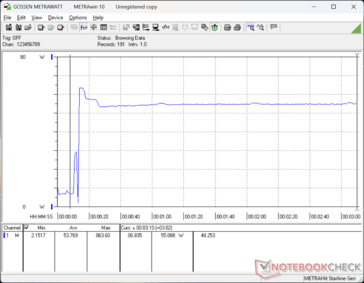 Prime95+FurMark tensión iniciada en la marca 10s