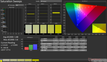 Barridos de saturación Avg dE2000: 1,88. Max dE2000: 3,8