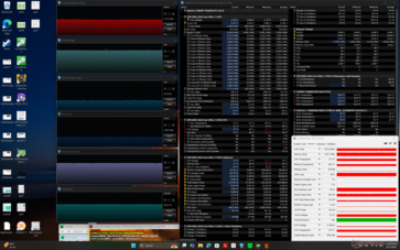 Prime95+Tensión FurMark