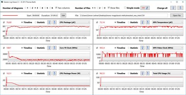 Registro de la prueba de esfuerzo (Intel/Nvidia)