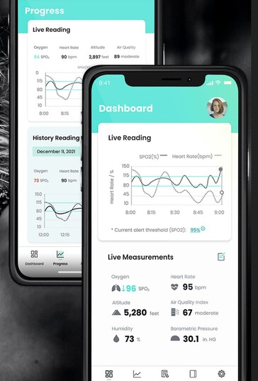 La aplicación para smartphone realiza un seguimiento continuo de la SpO2 y otros datos de salud, pero la aplicación y el teléfono no son necesarios para que OxiWear funcione durante el día. (Fuente de la imagen: OxiWear)