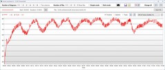 Temperatura de la CPU