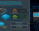 ARM presenta sus últimos productos de CPU. (Fuente: ARM)