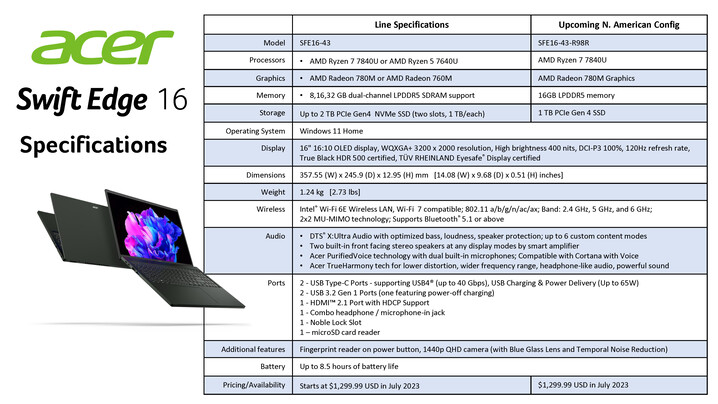 Acer Swift Edge 16 - Especificaciones. (Fuente de la imagen: Acer)