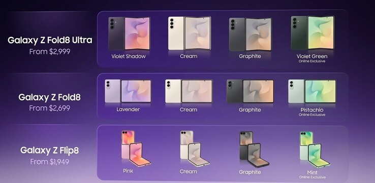 Una diapositiva filtrada de una presentación de Harvey Norman revela todos los colores y los precios en AUD de la 8.ª generación del Samsung Galaxy Z.