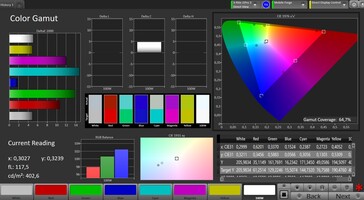 Espacio de color CalMAN: AdobeRGB
