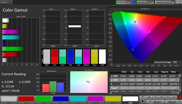 Cobertura del espacio de color AdobeRGB