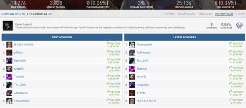 Se muestran los porta trofeos de platino del Crimson Desert
