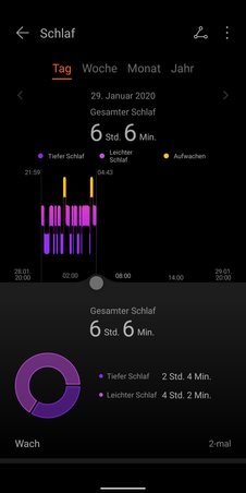 Band 4e protocolo de sueño