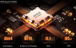 AMD Ryzen 7 8700G (Fuente: Minisforum)