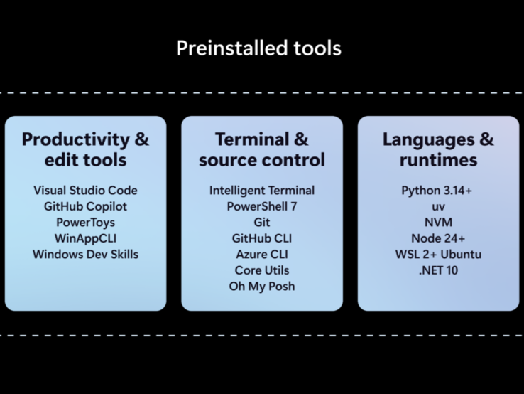 Características de Microsoft Project Zenith