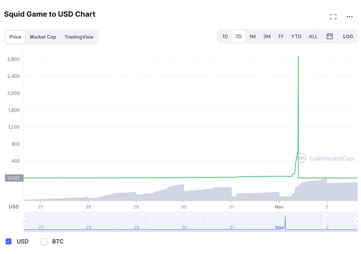 (Fuente de la imagen: CoinMarketCap)