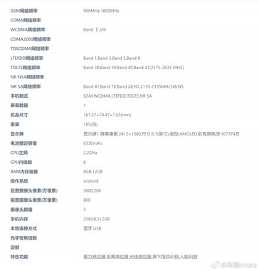 Un filtrador presenta algunas imágenes y documentos normativos como prueba de la existencia del Oppo A5. (Fuente: Experience more vía Weibo)