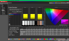 ColorChecker después de la calibración