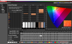 ColorChecker después de la calibración