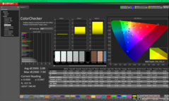 ColorChecker antes de la calibración (frente a P3)