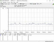 Sistema de prueba de consumo de energía (inactivo)